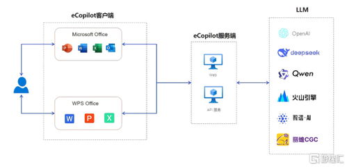 伊登探訪英偉達北京EBC 攜手全球AI計算領導者，賦能行業AI深度應用與網絡技術服務